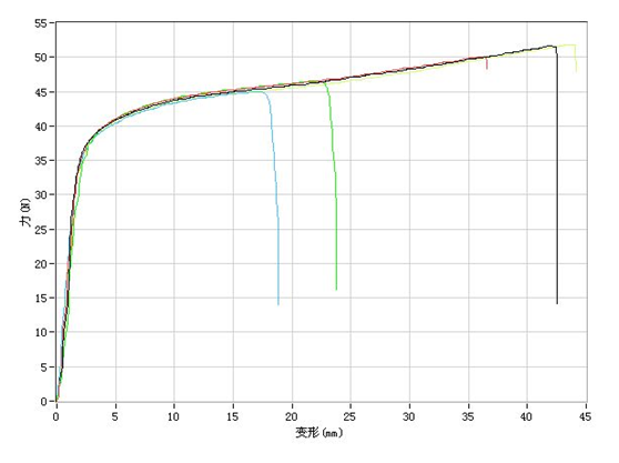 屏（píng）蔽靜（jìng）電（diàn）袋抗拉強度測試報告(圖（tú）1)