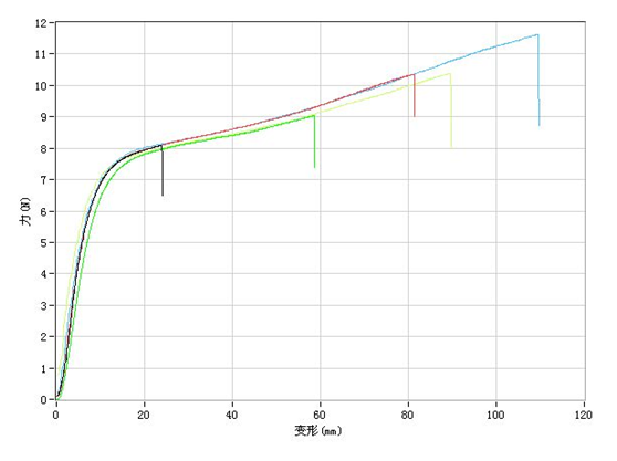 可堆肥生物全降解包裝袋物理性質（zhì）-封口強度(圖1)