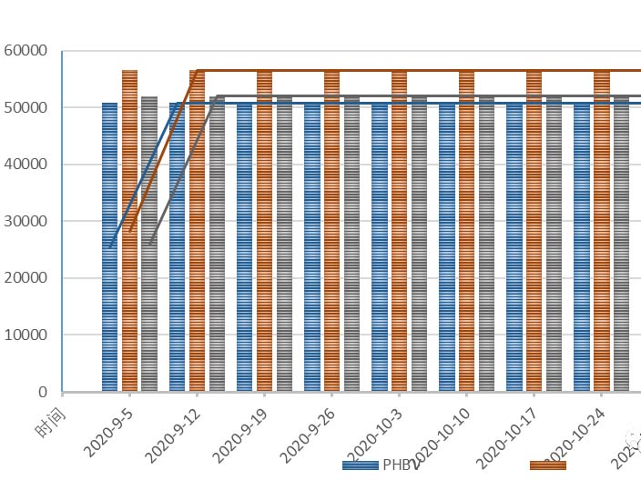生物降解聚合（hé）物樹脂的價（jià）格指數（shù）說明（míng）(圖4)