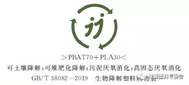 生物降解塑料與製品降解性能及標識要求-GB/T 41010-2021(圖（tú）2)