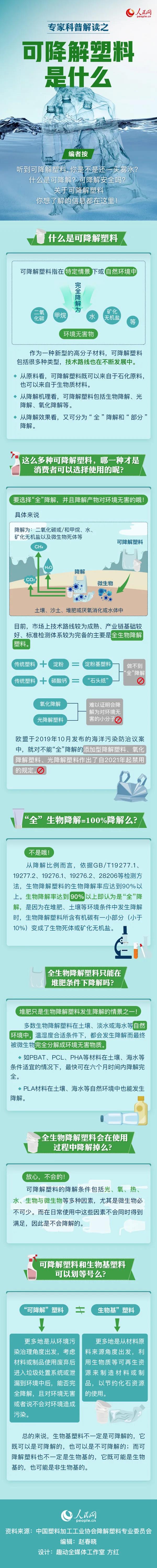 可降解塑（sù）料袋是用著用著就沒了（le）嗎？一張（zhāng）圖來說明白(圖1)