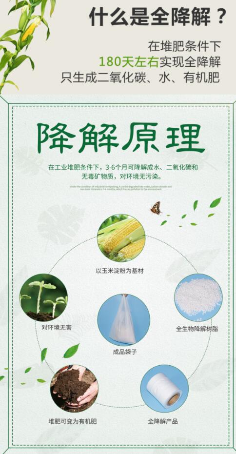 購買可降(jiàng)解袋一定要(yào)擦(cā)亮眼睛,別被“它”糊弄了(圖1)