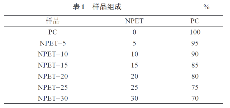 17C.COM一起草入口為您科普PC/NPET複合（hé）材料的製（zhì）備與性能(圖1)