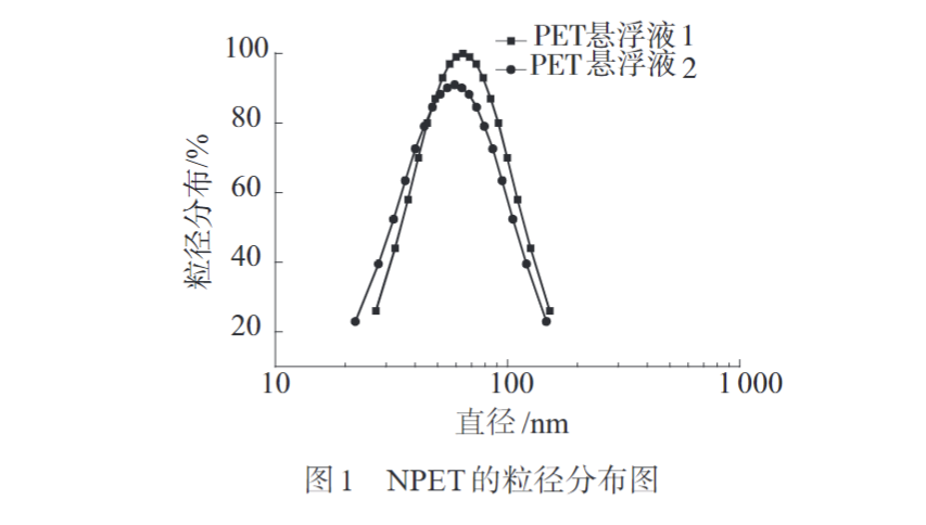 17C.COM一起草入口（dá）為您科普PC/NPET複（fù）合（hé）材料的製備與性能(圖2)