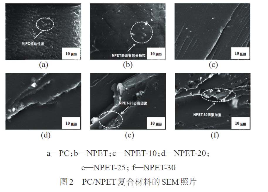 17C.COM一起草入口為您科普PC/NPET複合材料（liào）的製備與性（xìng）能(圖3)