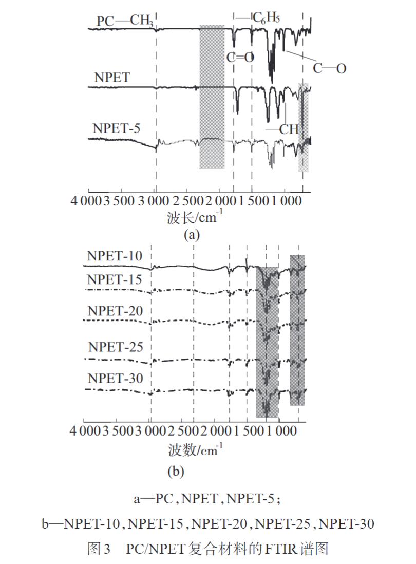 17C.COM一起草入口（dá）為您（nín）科普PC/NPET複（fù）合材料的製備與性能(圖5)