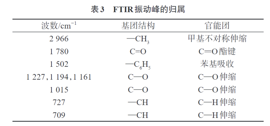17C.COM一起草入口為您科普PC/NPET複合材料的製備與（yǔ）性能(圖6)