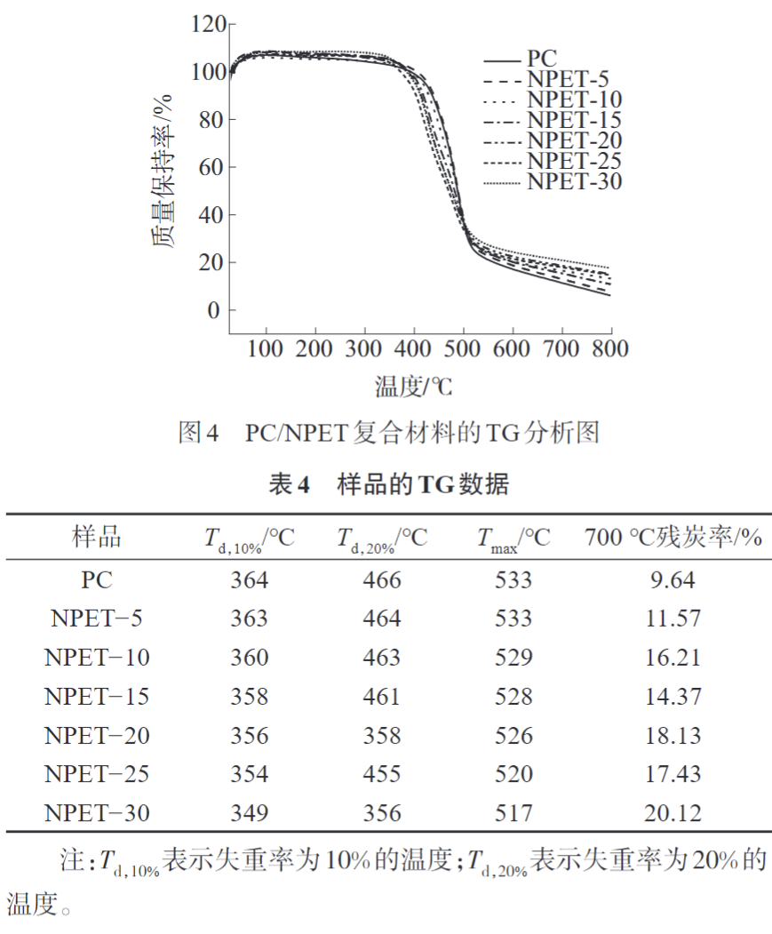 17C.COM一起草入口為您科普PC/NPET複合材料的製（zhì）備與性能（néng）(圖7)