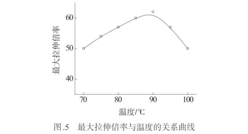 17C.COM一起草入口（dá）帶您認識（shí）熔紡超高分（fèn）子量（liàng）聚乙烯纖（xiān）維初生（shēng）絲製備及拉（lā）伸工藝(圖5)