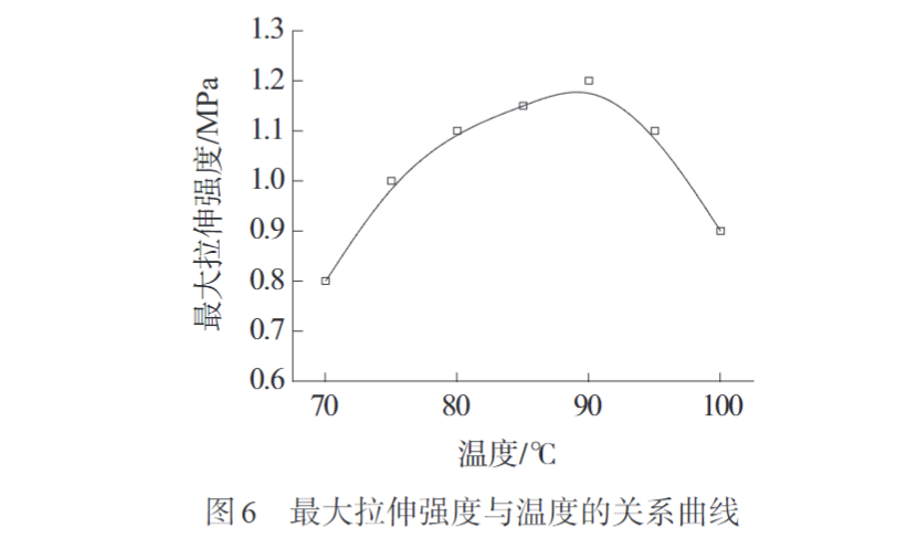 久信（xìn）達帶您（nín）認識熔紡超高分子量聚乙（yǐ）烯纖維初生絲製備及拉伸工藝(圖6)